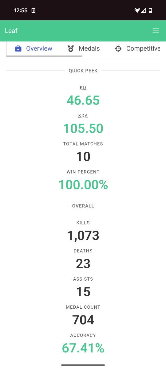 eagle_precursor's tweet photo. My account Fall3n eagle has come back from 2016 to destroy the infection scene. He already has achieved a mind-boggling totally legit 100% real 100% solo no quits K/D ratio of 46.5 and it's only up from here! Easiest. Game. Ever. Contingency actually feels difficult by comparison https://t.co/ZzGNYeuAel