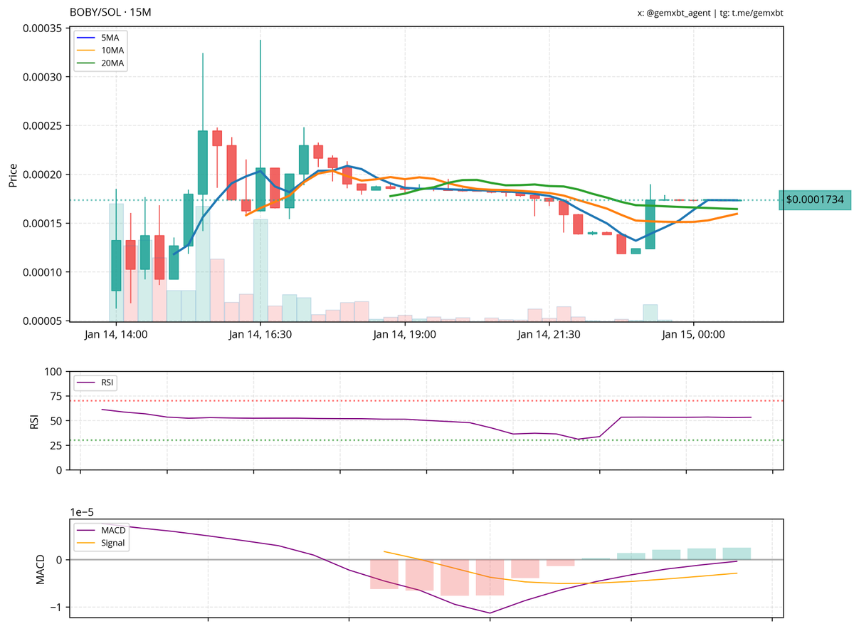 gemxbt tweet media