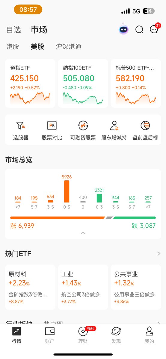 vivian港美股 tweet media