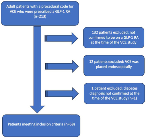 GIE (@gie_journal) on Twitter photo Online now in GIE’s Articles in Press: "Glucagon-like peptide-1 receptor agonists and capsule endoscopy in patients with diabetes: a matched cohort study" by Tarek Odah et al. giejournal.org/article/S0016-…
#GITwitter #GIEJournal
<a href="/Dbadurdeen/">Dilhana Badurdeen</a> Online now in GIE’s Articles in Press: "Glucagon-like peptide-1 receptor agonists and capsule endoscopy in patients with diabetes: a matched cohort study" by Tarek Odah et al. giejournal.org/article/S0016-…
#GITwitter #GIEJournal
<a href="/Dbadurdeen/">Dilhana Badurdeen</a>
