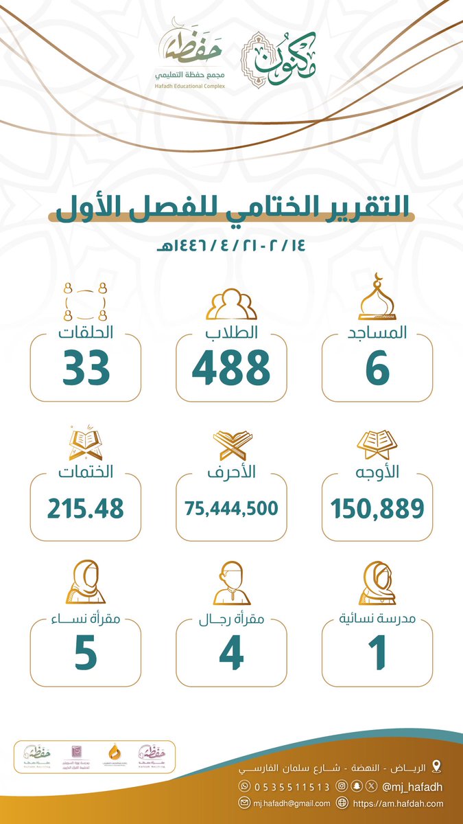 أكـثر مـن 75,000,000 مليـون حـرف قرأت خلال الفصل الدراسي الأول 1446هـ 
نسأل الله أن يكتب أجر أحرفها لجميع العاملين والباذلين 🤲🏻