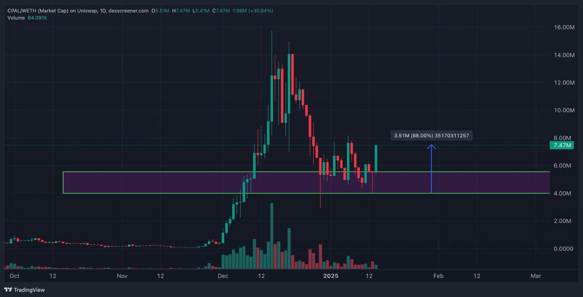 GalaxyTrading tweet media