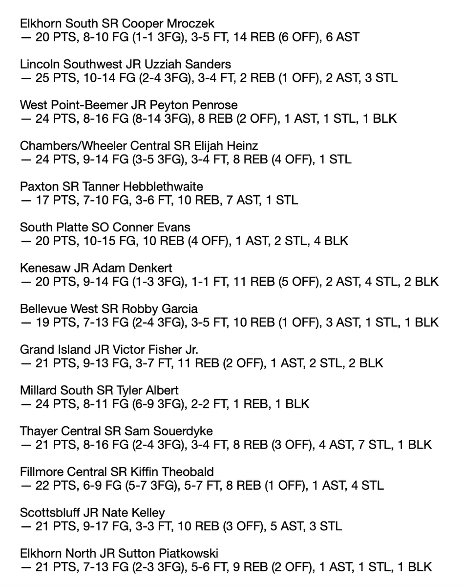 There were so many worthwhile games I pushed back my week six <a href="/THEnebpreps/">nebpreps</a> boys basketball top performers list to make it through and include as many as I could.

York's <a href="/RyanHuston31/">Ryan Huston</a> leads it off with a ridiculous triple-double. #nebpreps