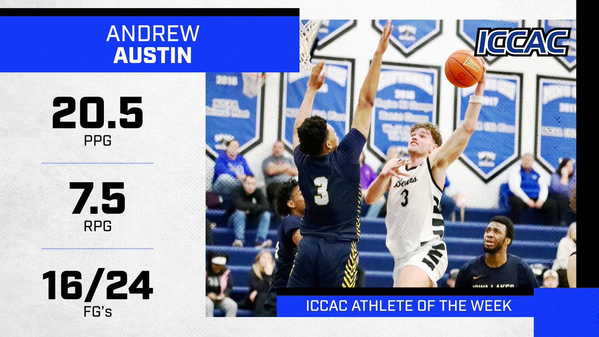 Congratulations to Andrew Austin for being named ICCAC Athlete of the Week for his performances in our wins over Iowa Lakes and Dakota County! Andrew averaged 20.5 points, 7.5 rebounds, and 3 assists per game while shooting 16/24 combined in those two games!