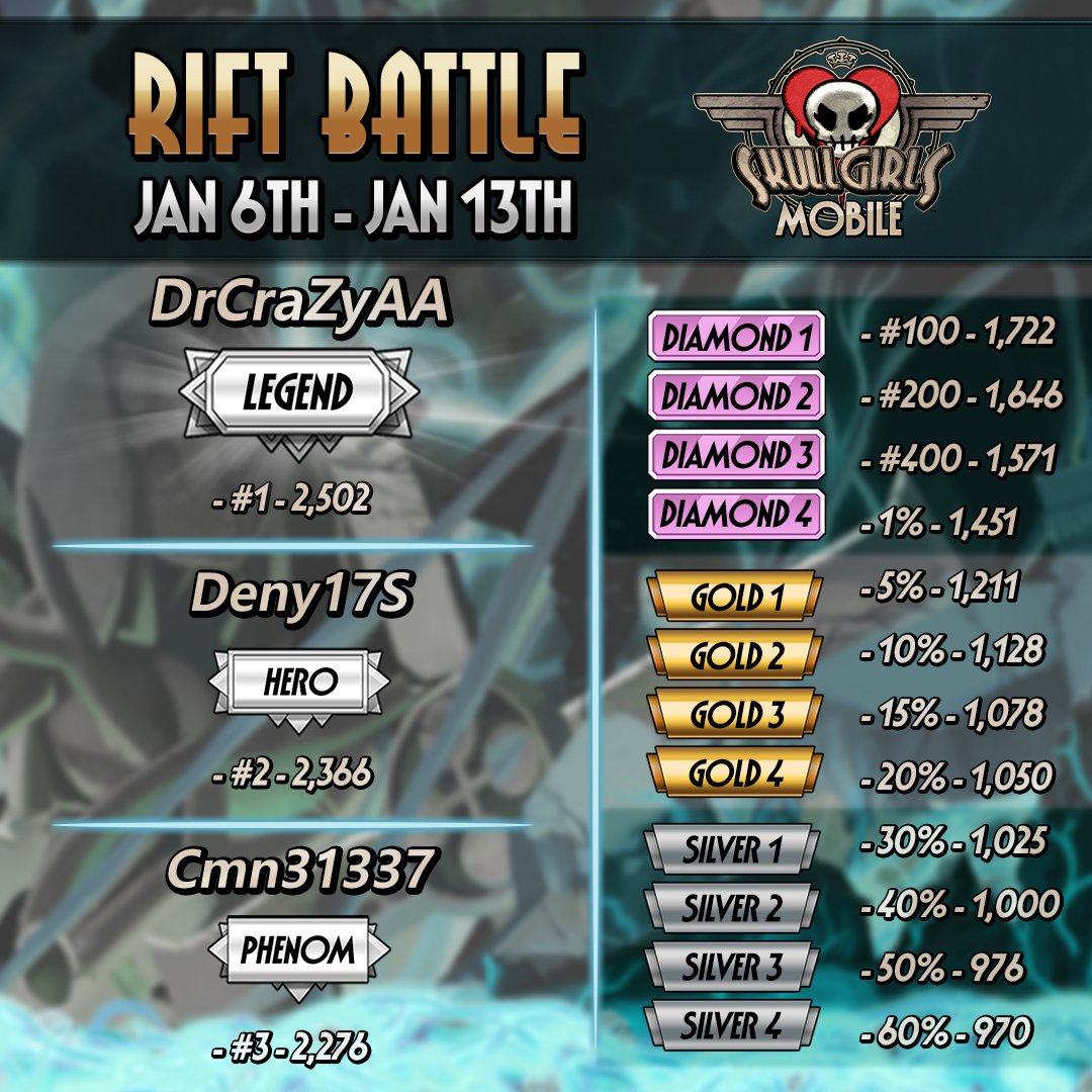 Skullgirls Mobile tweet media