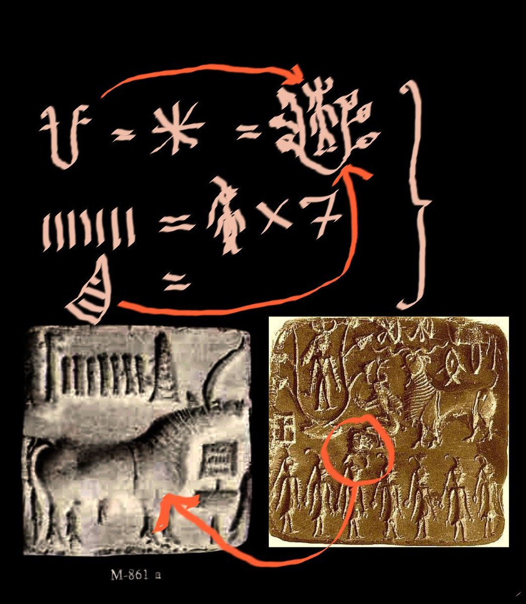 Indus seals : iconography to Script.

Left : Here a divinity denoted by Jar sign, arrives from Pleiades or Krittika Constellation, indicated by seven strokes, the stargate or portal is the last symbol, which looks like stairway from heaven. Offered sacrifice, the Unicorn.

Right:
