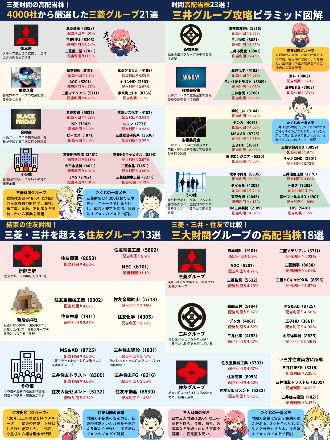 三井・三菱・住友・芙蓉・三和・一勧 日本の六大企業集団 (角川
