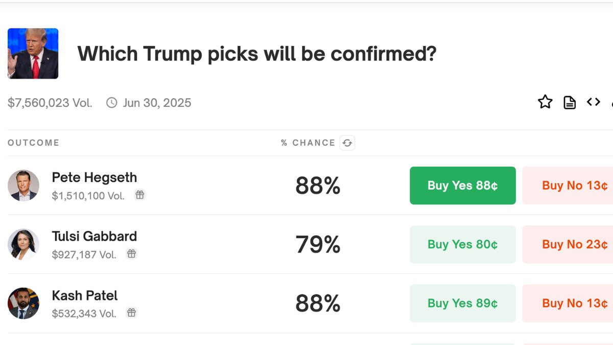 ResisttheMS's tweet image. BREAKING: Pete Hegseth now has an 88% chance of being confirmed, according to Polymarket.