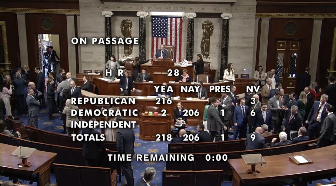 ClayTravis's tweet image. Only two Democrats voted yes to keep men out of women’s sports. How insane is this? I can’t believe that it is Democrat party orthodoxy that men pretending to be women should be able to play women’s sports. Legit crazy town.