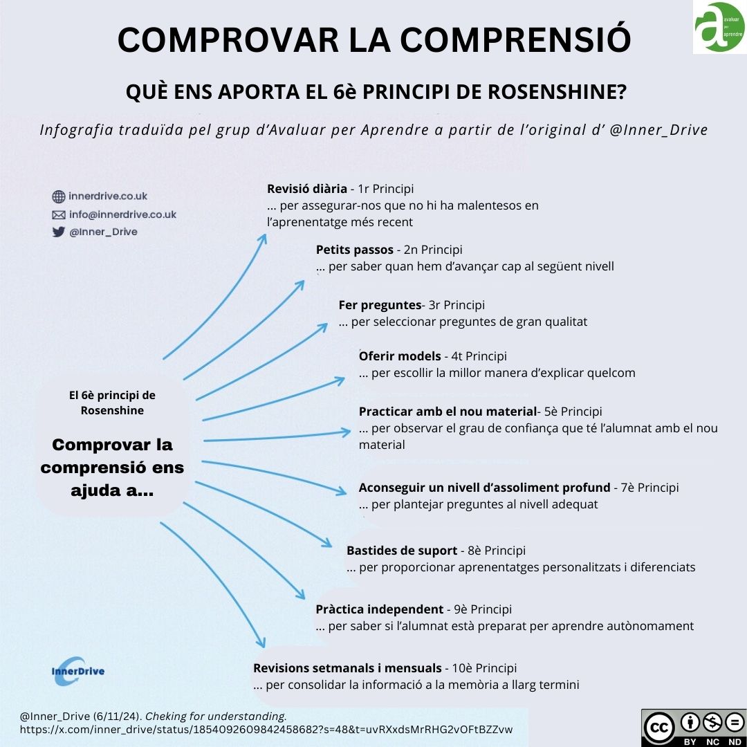 🟢Comprovar la comprensió ens ajuda a...