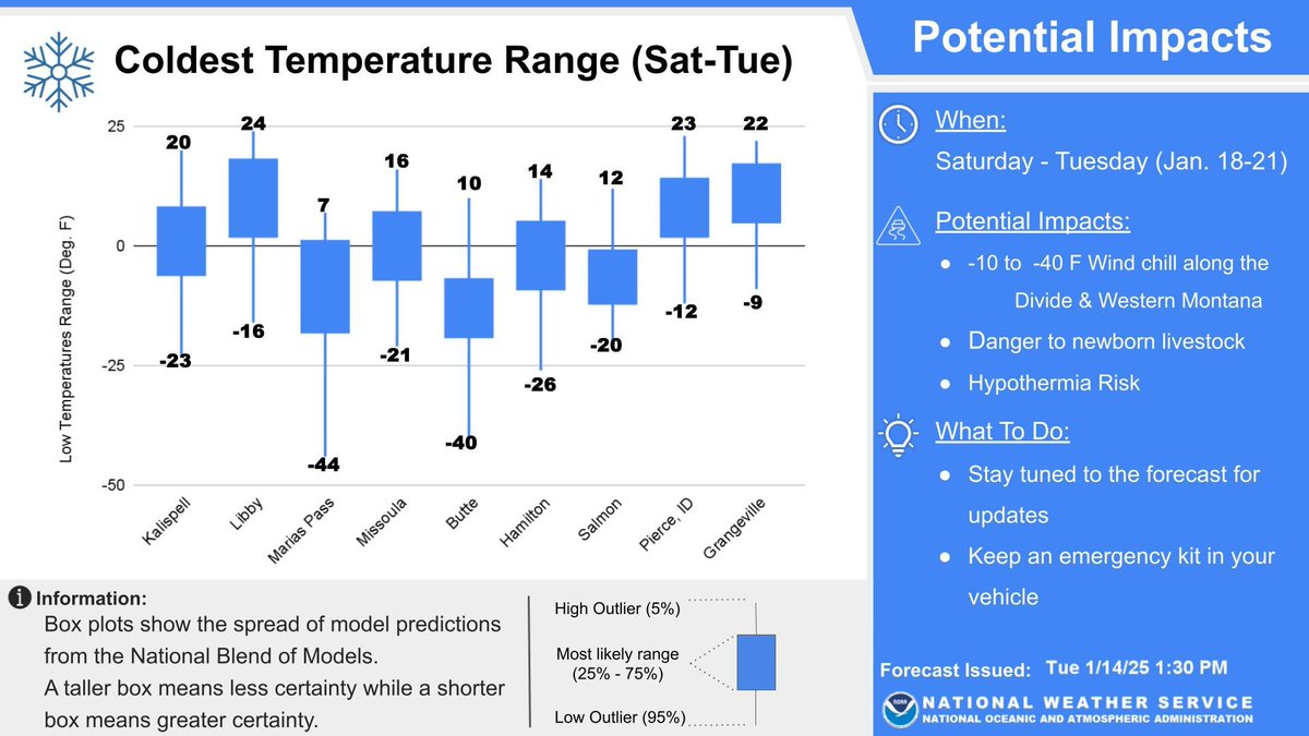 NWS Missoula tweet media