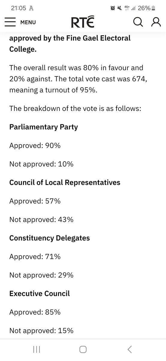 kingkane's tweet image. Result of the @FineGael electoral college vote on the #ge2020 PfG. Many of the cllrs remember the #le2019 results &amp;amp; how the #ge2020 had gone. They could see the potential problems down the line.