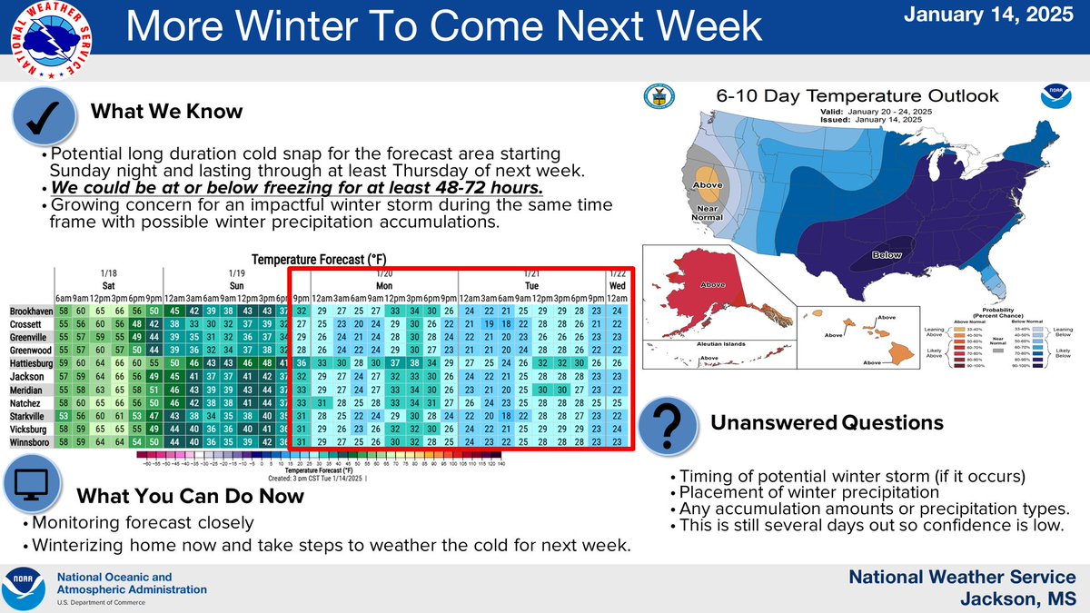 NWSJacksonMS's tweet photo. Looking ahead to next week. Stay weather aware. We should have more details later this week. https://t.co/fi7VeCAW7V