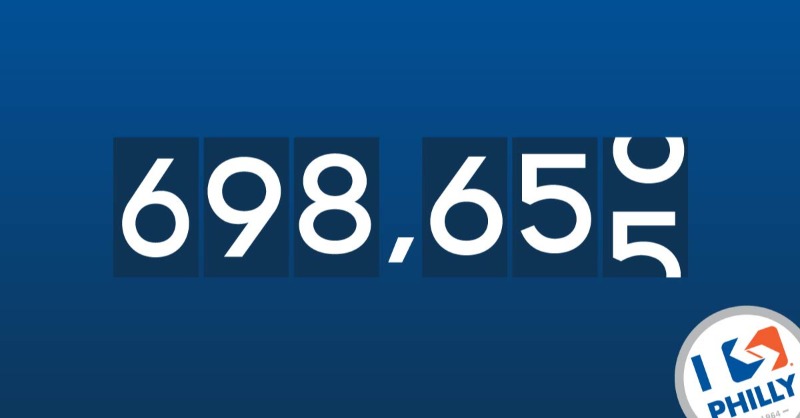 SEPTAPHILLY's tweet photo. Average daily ridership in December 2024 was 698,655 unlinked passenger trips across all modes. On average there were 46,862 more trips per day in December 2024 compared to December 2023. Learn more: https://t.co/TufeBm3yEY. #ISEPTAPHILLY #HowWeRoll https://t.co/zOhm89H6Bc