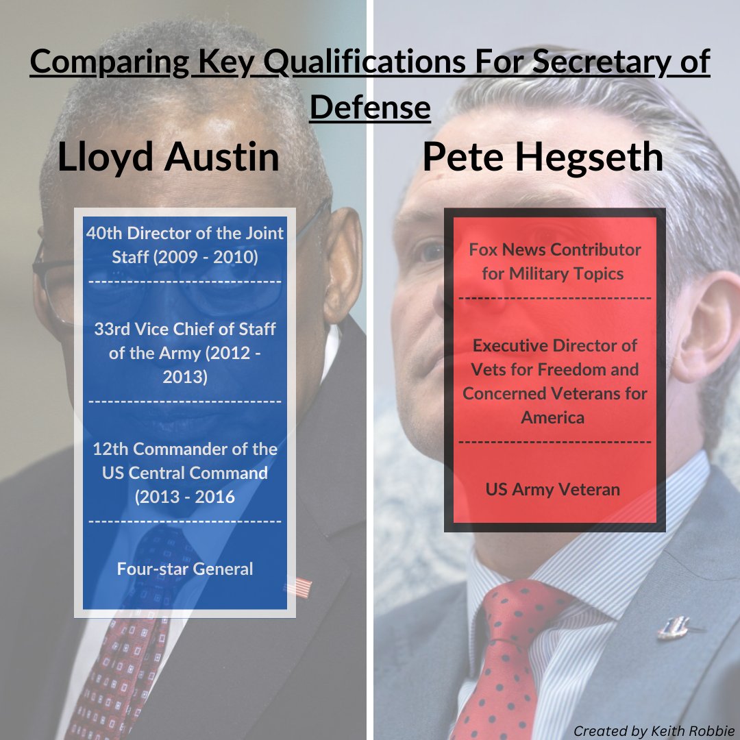 KeithRobbieDC's tweet image. Just some observations on Pete Hegseth and Lloyd Austin's CVs pre-confirmation