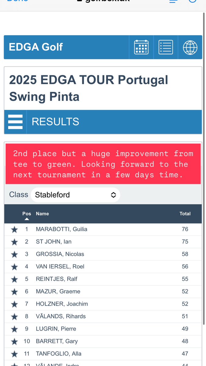 Ian St John (@ianstjohngolf) on Twitter photo 2nd place overall which I’m very happy with. Tee to green was very good. Putting is a little rusty but the rest of the game is in a good place.
<a href="/edgagolf/">edgagolf</a> <a href="/TaylorMadeGolf/">TaylorMade Golf</a> <a href="/TramoreGolfClub/">Tramore Golf Club</a> <a href="/abacusclothes/">Abacus Sportswear</a> <a href="/GolfIreland_/">Golf Ireland</a> <a href="/ISPSHanda/">ISPS Handa</a> 2nd place overall which I’m very happy with. Tee to green was very good. Putting is a little rusty but the rest of the game is in a good place.
<a href="/edgagolf/">edgagolf</a> <a href="/TaylorMadeGolf/">TaylorMade Golf</a> <a href="/TramoreGolfClub/">Tramore Golf Club</a> <a href="/abacusclothes/">Abacus Sportswear</a> <a href="/GolfIreland_/">Golf Ireland</a> <a href="/ISPSHanda/">ISPS Handa</a>
