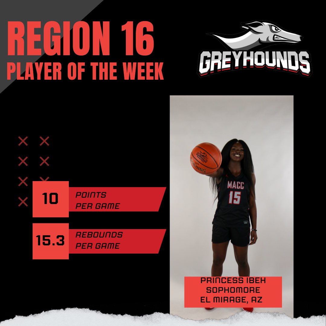 Moberly Area CC WBB tweet media