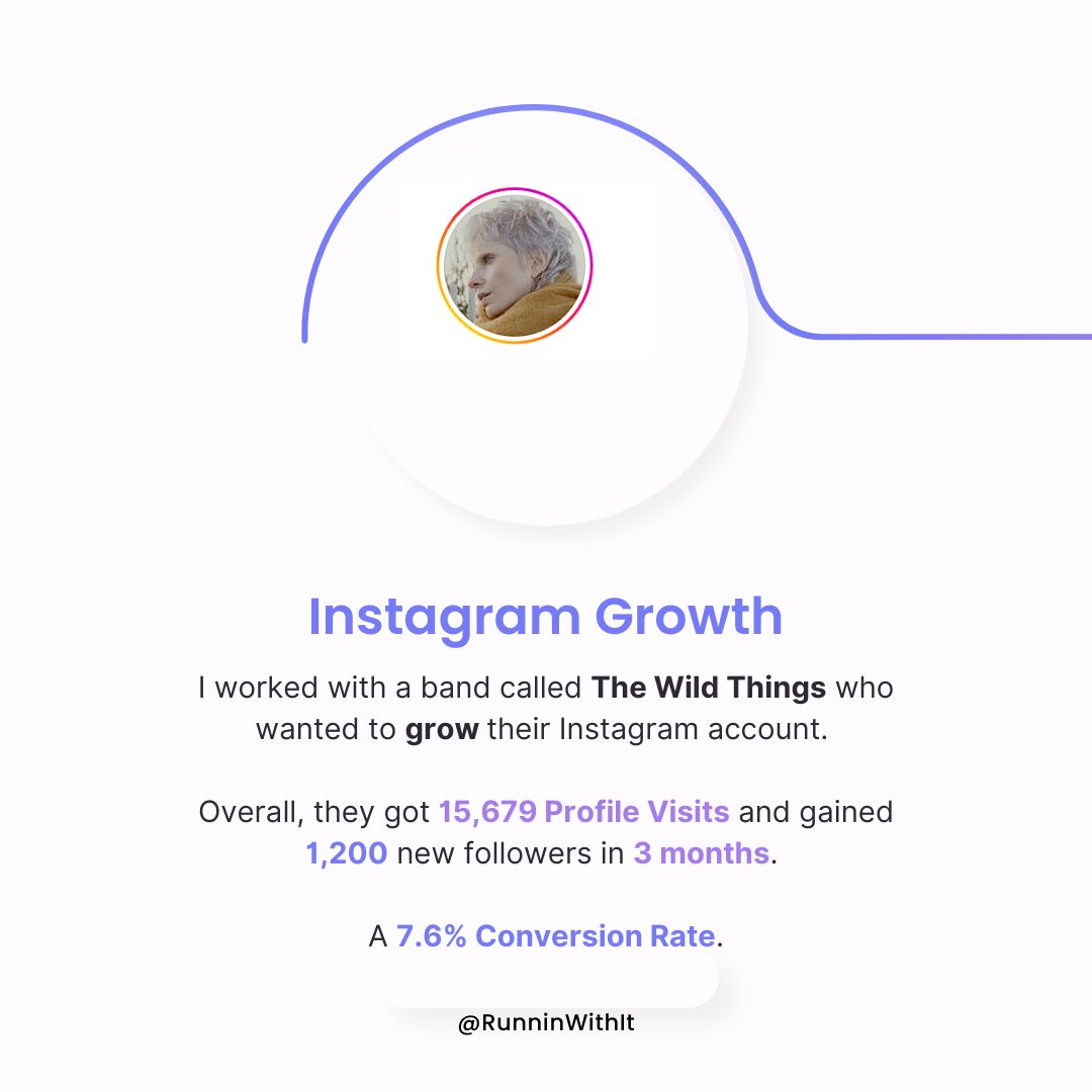 RunninWithIt's tweet image. Wild numbers: A 7% follower rate on Instagram! Here’s how I made it happen:

Most campaigns average a 1-2% follower rate. Achieving 7% is like hitting social media gold!

1️⃣ Strategic content planning.
2️⃣ Optimized paid ads for discovery.

#marketing