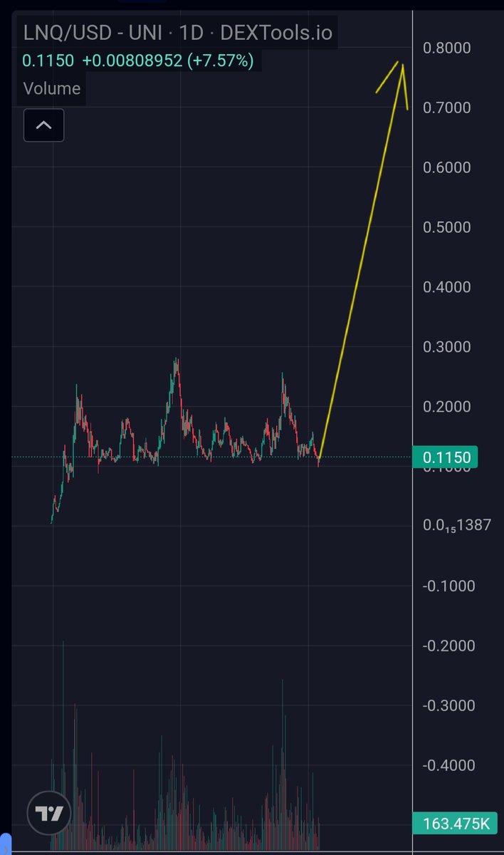 CryptoWizardd's tweet photo. $LNQ roadmap the coming months

$1 atleast

Lows taken out. Up only https://t.co/EY6GgvNP0r