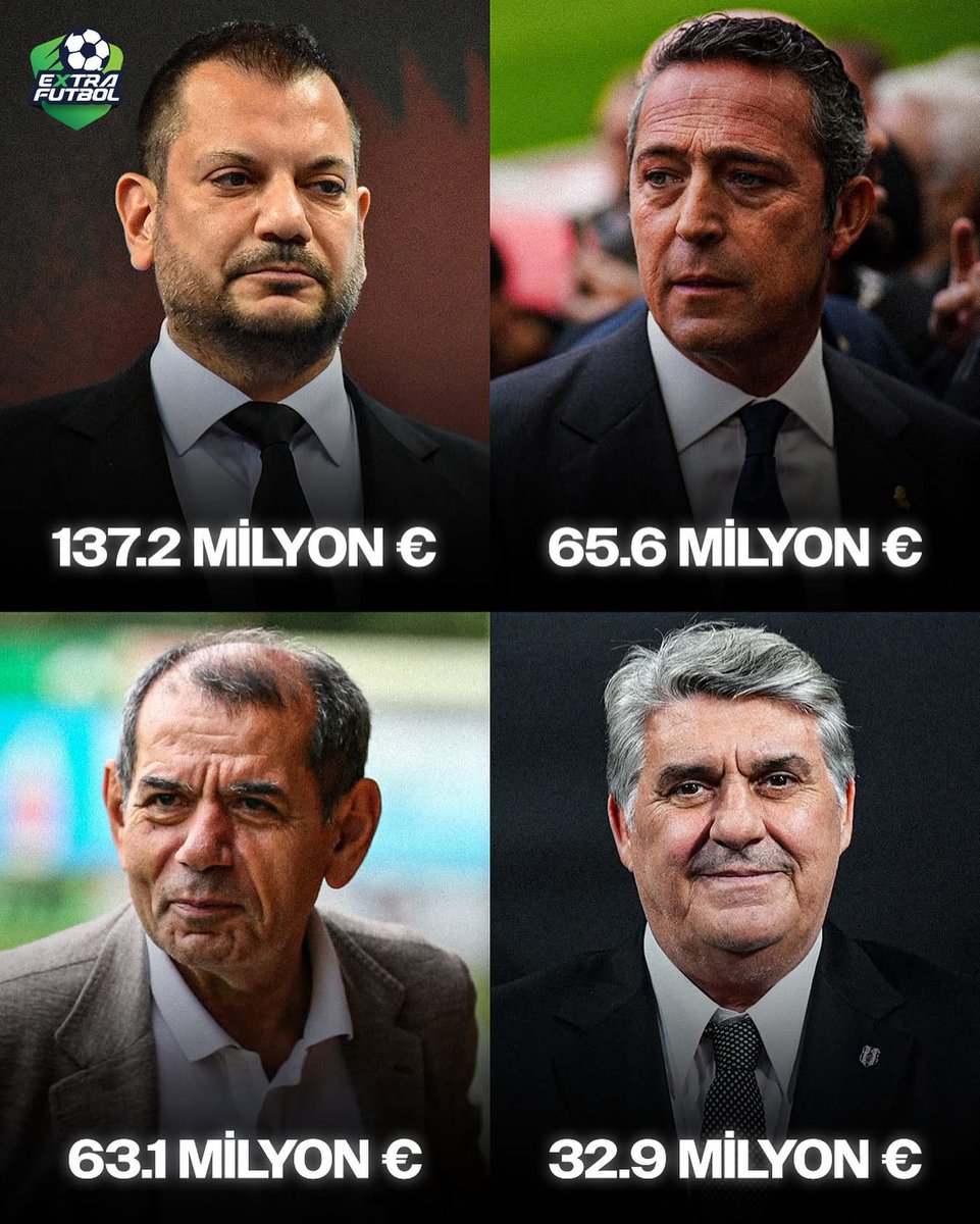 Bankalar Birliği anlaşmasından çıkan Trabzonspor, harcama limitinde Fenerbahçe ve Galatasaray'ı ikiye katladı!

Beşiktaş'ta ise neredeyse DENİZ BİTTİ!