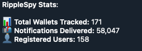 RippleSpy's tweet photo. We've achieved a major milestone!
Congrats to all the RIppleSpy holders! We've crossed over 50,000 notifications delivered to our investors tracking wallets using our software!
And just over 150 registered users.
#RIPPLESPY #XRP #FIRSTLEDGER #RIPPLE