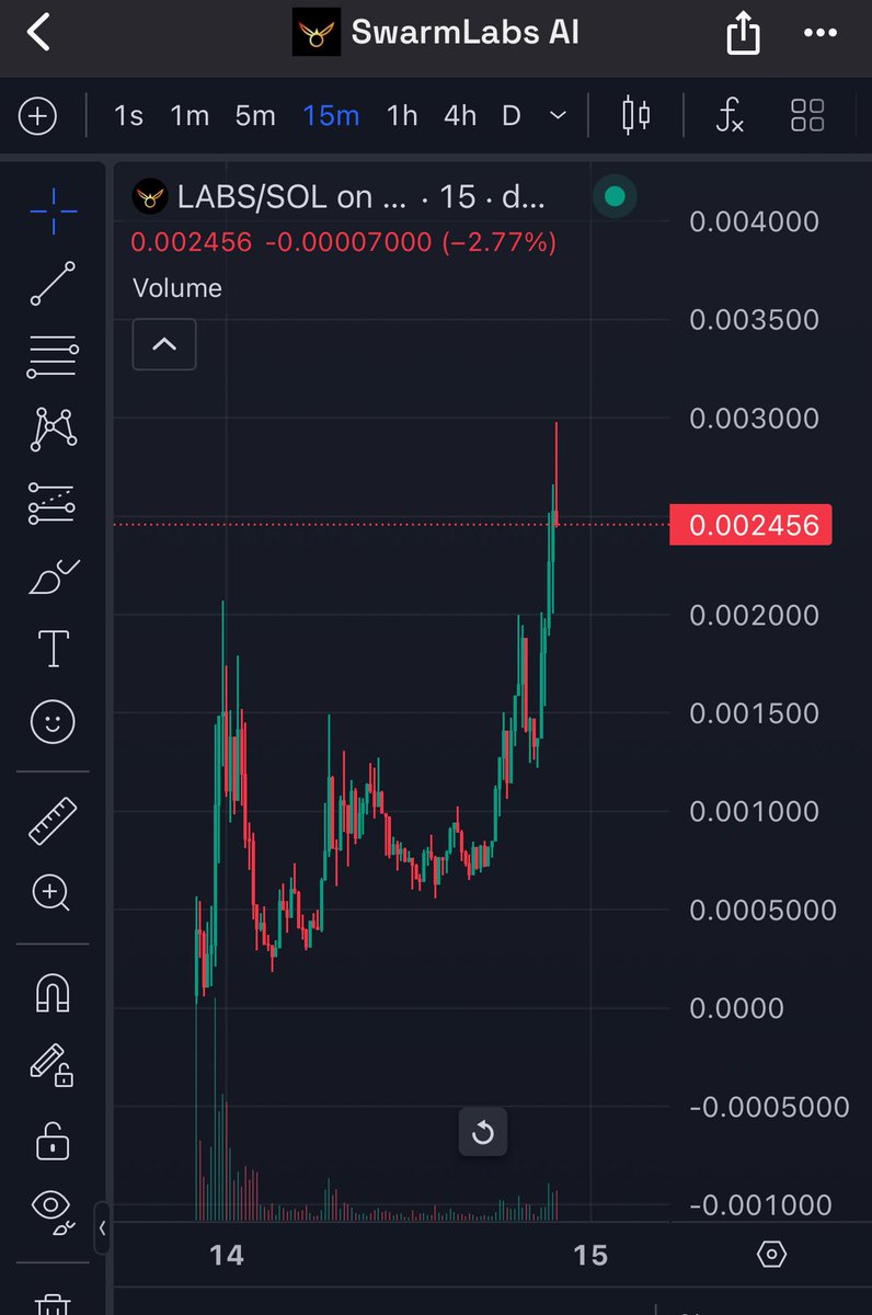 CryptoExpert101's tweet image. Another swarms mooned. I didn’t buy $Labs because of how little info it had.

I swore I’ll never not ape a Swarms project ever again!! 

If I see swarms anywhere on website or X account, I WILL APE 100% of the time. Rug or not I don’t care.

If it’s a Swarms, it will moon ALWAYS!