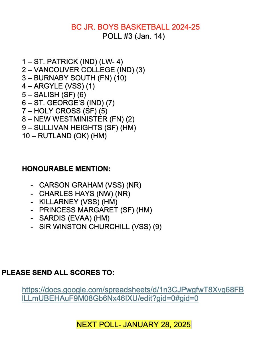 BCJrBoysBB's tweet photo. @htsumura @Sportvictoria2 @LangleyEvents @BCSchoolSports @bcboysbball @AARON_MITCHELL_ 
JR BOYS RANKINGS- JAN 14

Many schools haven't been inputting, can't complain if you don't get your scores in!

Good luck heading into the end of the regular season! https://t.co/hgEUDBgjIT
