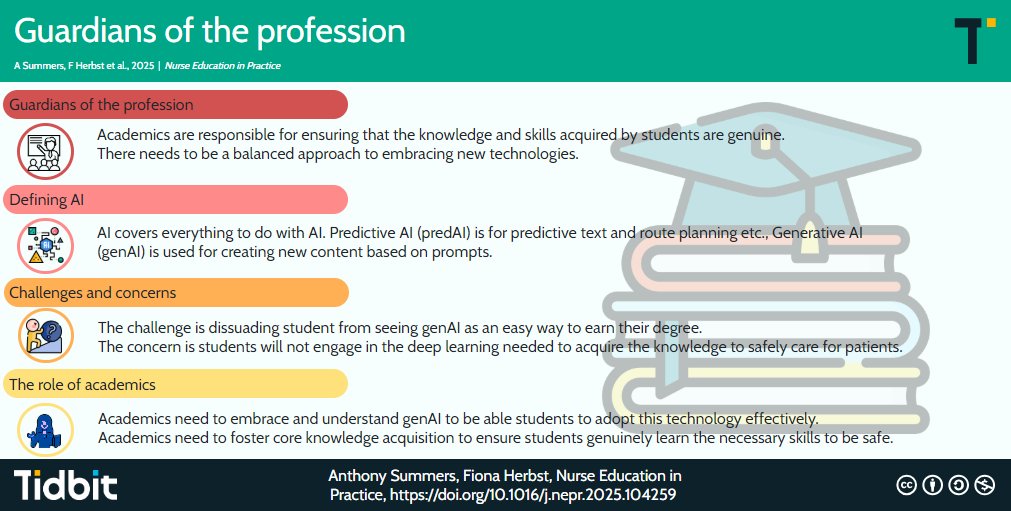 NPAusBlog's tweet photo. Just had an editorial published in @NurseEducToday exploring how we as academics need to become the guardians of our profession. https://t.co/QXzmv8cLLA
