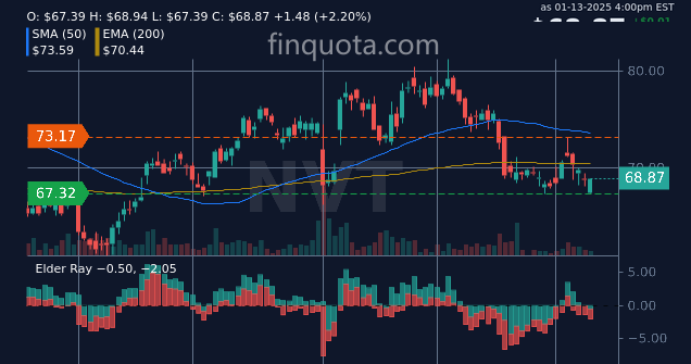 alieGotha's tweet photo. Can nVent's stock power my next vacation, or will it leave me grounded?
Source: https://t.co/n0oOJEIdPm
#NVT #nVent #ElectricIndustry #EarningsReport #stock #stocks https://t.co/20HfeuWXz4