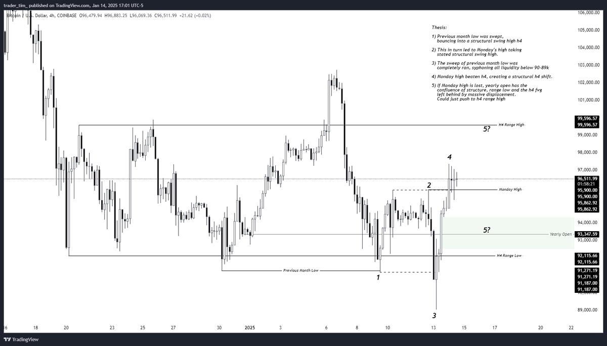 Trader Tim tweet media