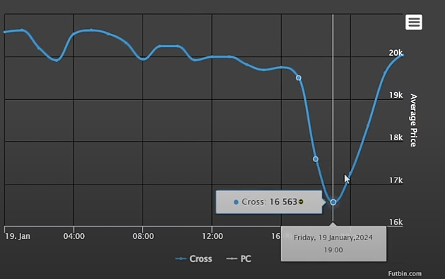 EAFC 25 Trading Tips tweet media
