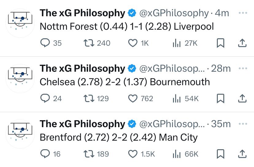xGPhilosophy's tweet image. All 3 underdogs scraped a draw, despite losing on xG.

Well done to Nottm Forest, Bournemouth and Man City 👏