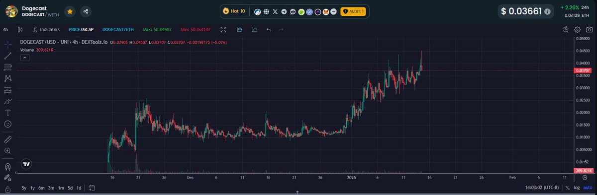 CryptOwl tweet media