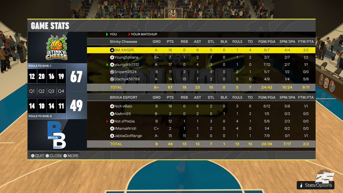 Za nami druga runda EuroHoops Season 5 i tak jak w pierwszej kończyny z bilansem 1 do 1. 
We’ve just completed the second round of EuroHoops Season 5, and just like in the first one, we ended with a 1-1 record.
Thanks @BrixiaEsports