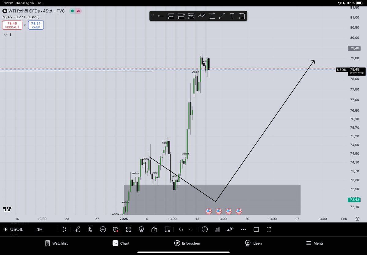 good Signal on Forex, for GBPUSD and USOIL in my Discord so free money to take with you...
