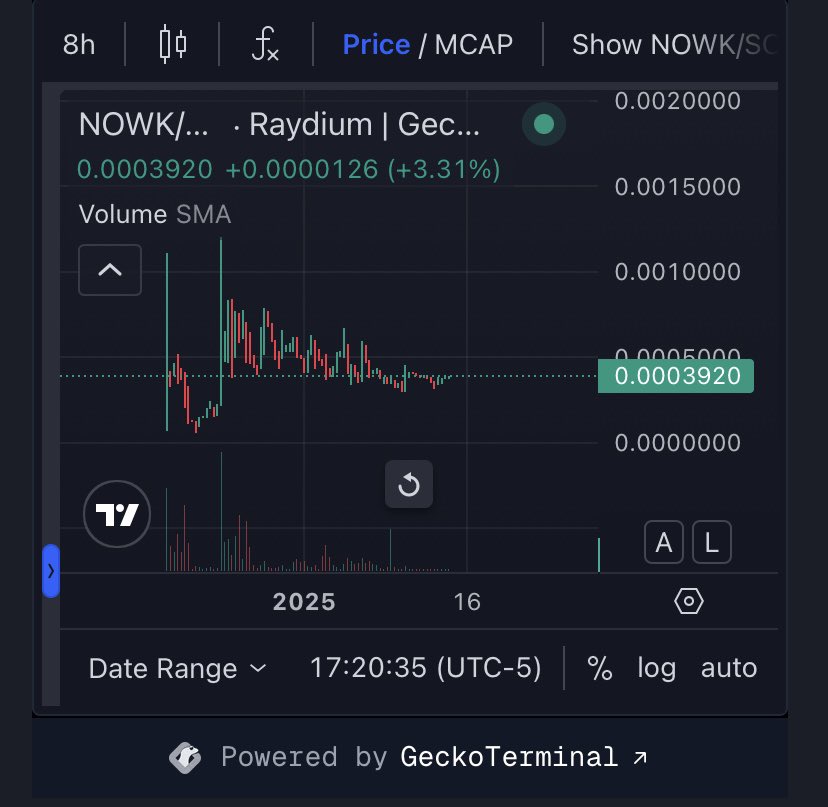 I’m holding my $NOWK strong and the community is still shilling their guts out. 

Come grab a bag of #NOWK, join the telegram, and let’s send this gem on $SOL to the moon! 🚀💎🤲🏻 #Crypto