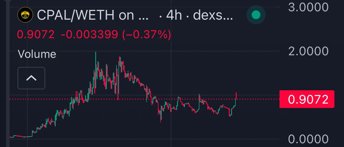 CryptoLord tweet media