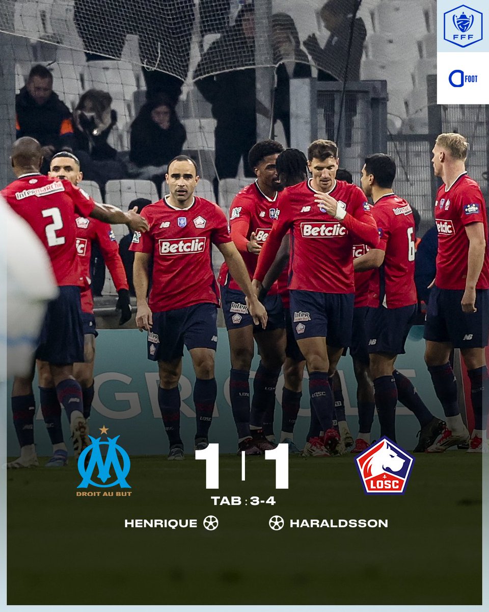 ActuFoot_'s tweet photo. 🚨 𝗟𝗘 𝗟𝗢𝗦𝗖 𝗘́𝗟𝗜𝗠𝗜𝗡𝗘 𝗟’𝗢𝗠 𝗔𝗨𝗫 𝗧𝗜𝗥𝗦 𝗔𝗨 𝗕𝗨𝗧 ! ❤️🤍

Un scénario cauchemar pour l’OM. Malgré une superbe égalisation à la dernière seconde de Luiz Henrique 🇧🇷, les Olympiens se font sortir comme l’an passé aux pénaltys. ❌

Les Dogues filent quant à eux en 16es de finale. ✅