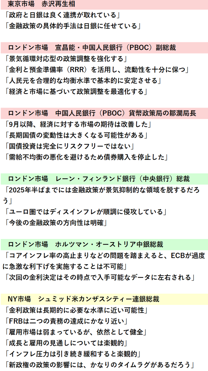 LIGHT_FX_inc's tweet photo. 【要人発言】
1月14日に注目された要人発言まとめです https://t.co/jwSLGoW9nD