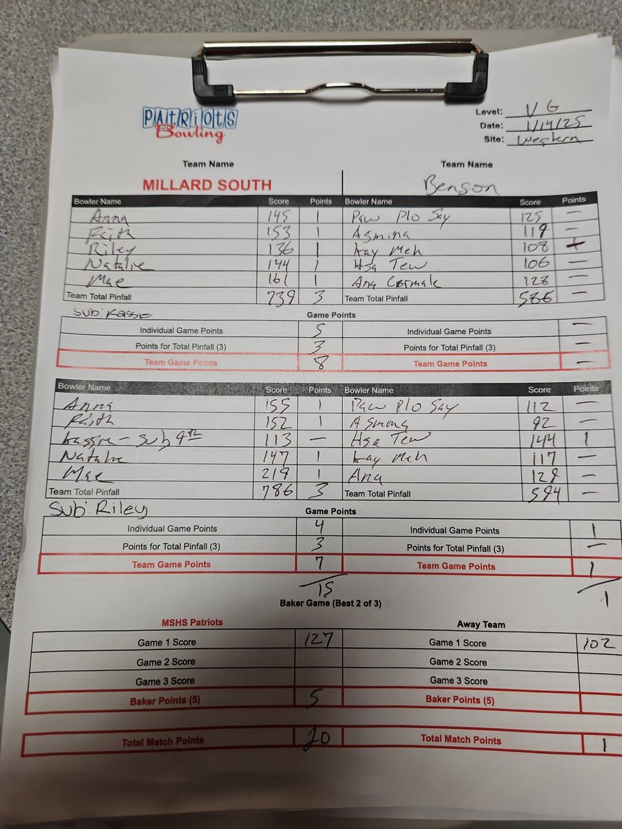 Both Boys and Girls get good wins against Benson today. Off until next Tuesday when we take on Papio-LV.