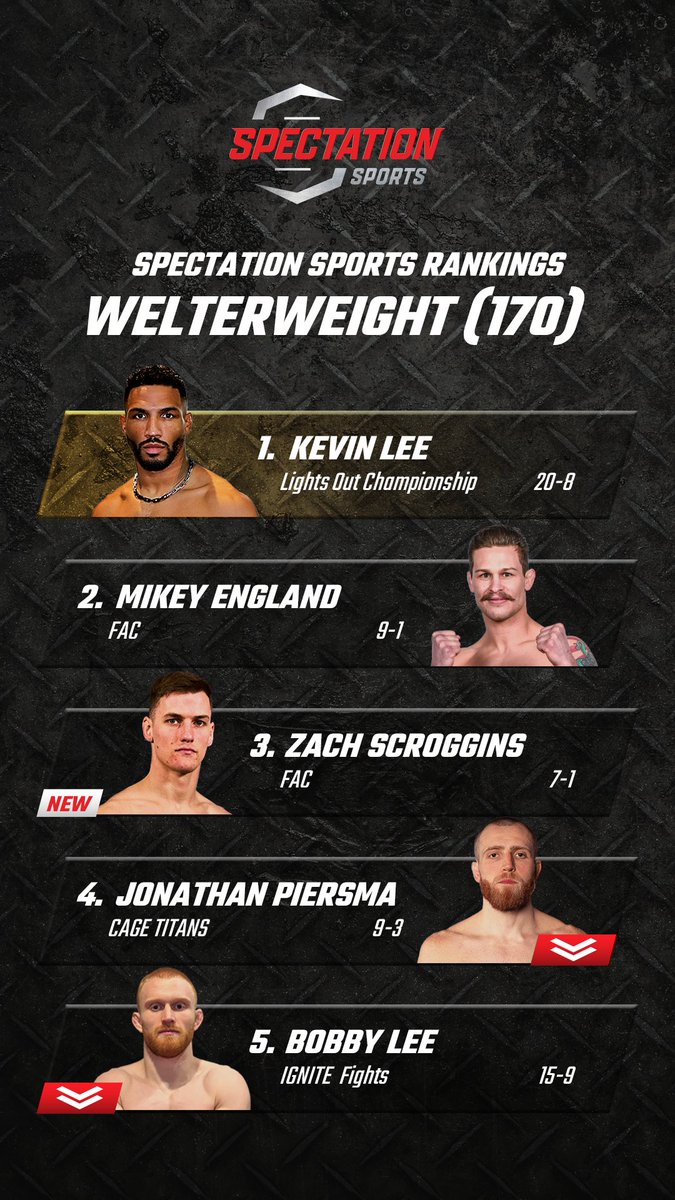 SpectationNet's tweet photo. PART 2- The January Fighter Rankings Are Out ‼️
The updated Spectation Sports rankings have arrived! Discover where your favorite fighters stand this month.
➡️ https://t.co/yLN6fqWmOv
#SpectationSports #FighterRankings https://t.co/Dx8gFs8P6D