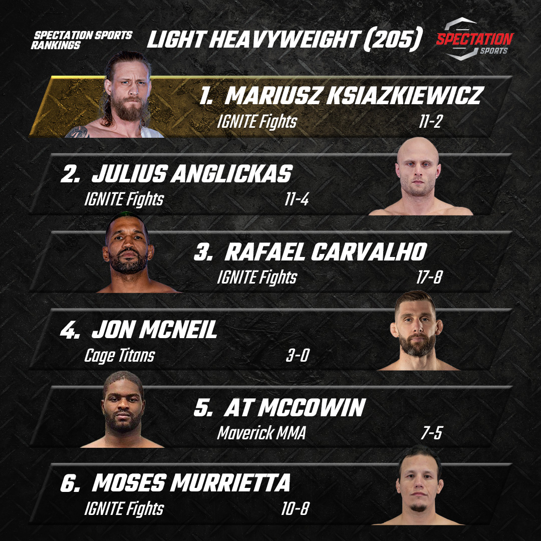 SpectationNet's tweet photo. PART 2- The January Fighter Rankings Are Out ‼️
The updated Spectation Sports rankings have arrived! Discover where your favorite fighters stand this month.
➡️ https://t.co/yLN6fqWmOv
#SpectationSports #FighterRankings https://t.co/Dx8gFs8P6D