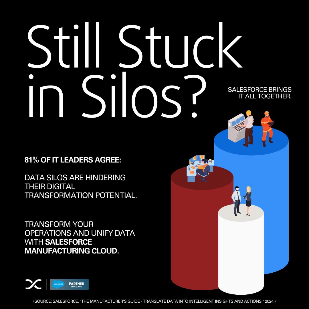 🚨 81% of IT leaders say #DataSilos hinder potential.

#Manufacturers, don't lose time &amp; money on disconnected tools. 
With Manufacturing Cloud you can:
✅ Boost accuracy 38%
✅ Cut IT costs 25%
✅ Unlock AI-driven insights

How much do silos cost you?🤔

#SalesforcePartner