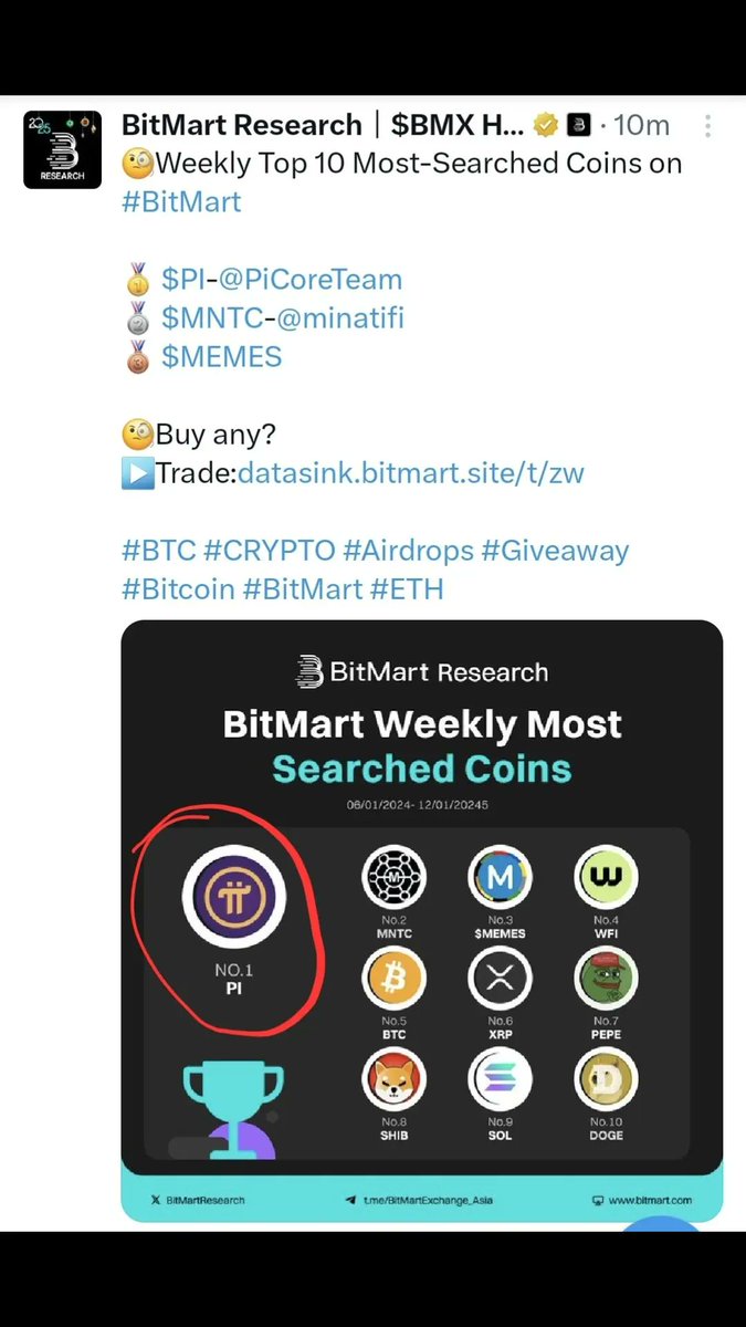 FatimaZainabh's tweet photo. Congratulations, Pioneers!

Pi Network tops the charts once again, ranking No. 1 as the most searched coin on BitMart this week! The excitement is real, and the world is watching. @PiCoreTeam https://t.co/RzFhhL8d8V
