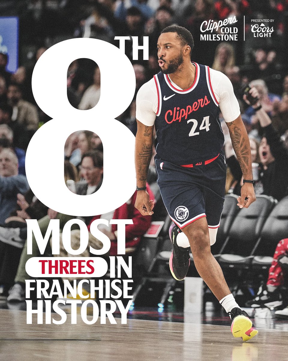 LA Clippers (@laclippers) on Twitter photo ⛈️ Stormin' Norman ⛈️
Last night, <a href="/npowell2404/">Norman Powell</a> moved up to 8th most threes in Clippers franchise history!!
<a href="/CoorsLight/">Coors Light</a> | #ClipperNation ⛈️ Stormin' Norman ⛈️
Last night, <a href="/npowell2404/">Norman Powell</a> moved up to 8th most threes in Clippers franchise history!!
<a href="/CoorsLight/">Coors Light</a> | #ClipperNation
