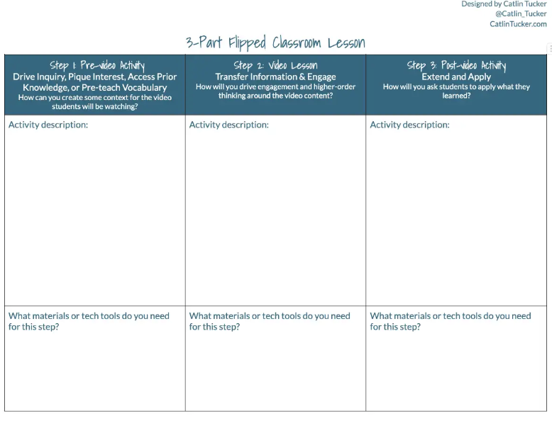 Catlin_Tucker's tweet image. 🎬 Incorporate video lessons effectively in your classroom with my comprehensive 3-part Flipped Classroom Lesson template 👉🏻 bit.ly/3CRmCLT 

#flipclass #edtech #edchat
