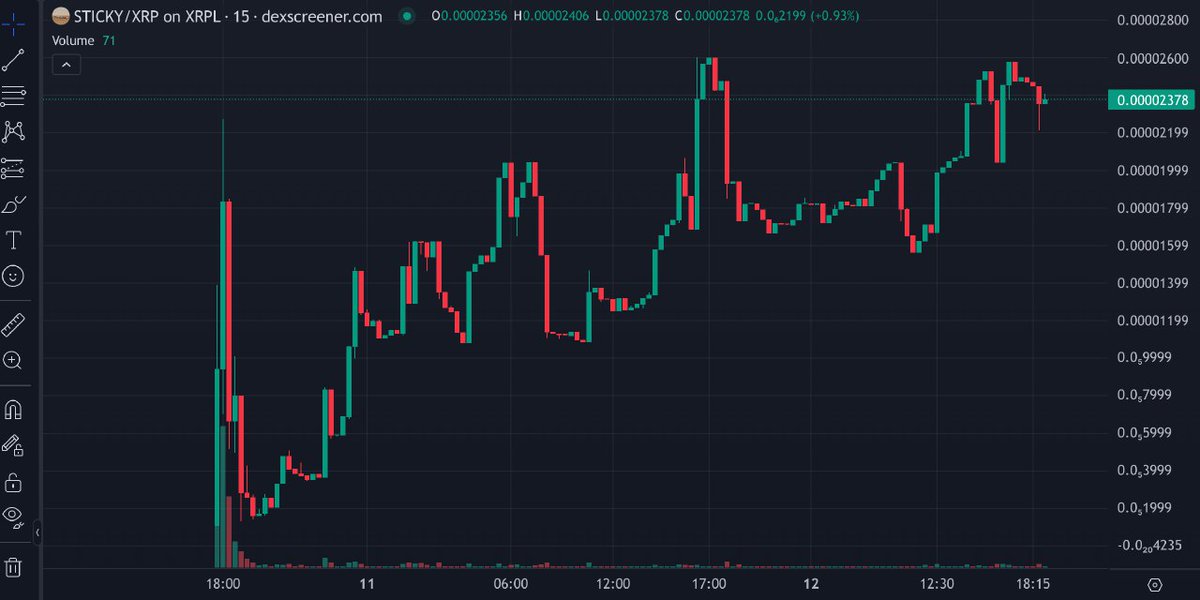 <a href="/ATM_xrpl/">AllTheMoney</a> <a href="/TiaraXaraiT/">Tiara</a> I bet you would love $STICKY when you Peep at the Chart.

Main X:
@stickyonxrp

Chart:
dexscreener.com/xrpl/535449434…