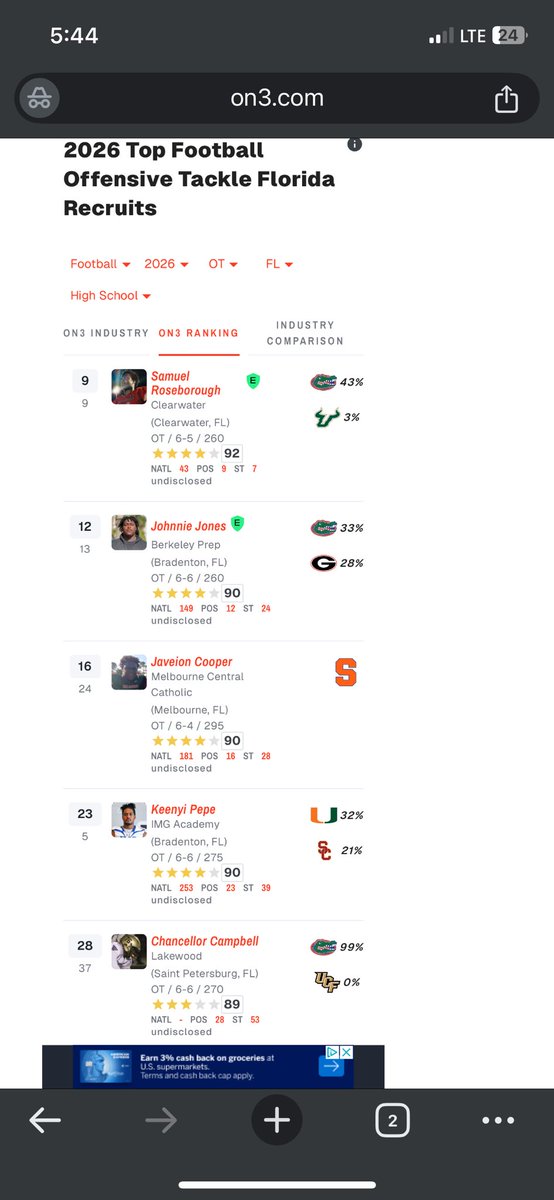 Chancellor Campbell (@chancellorcamp) on Twitter photo Blessed to be Ranked the #5 Offensive Tackle in Florida by <a href="/On3sports/">On3</a>
<a href="/On3Recruits/">On3 Recruits</a> <a href="/SWiltfong_/">Steve Wiltfong</a> <a href="/BigPlayRay50/">Raymond McNeil</a> @54blessings_ Blessed to be Ranked the #5 Offensive Tackle in Florida by <a href="/On3sports/">On3</a>
<a href="/On3Recruits/">On3 Recruits</a> <a href="/SWiltfong_/">Steve Wiltfong</a> <a href="/BigPlayRay50/">Raymond McNeil</a> @54blessings_