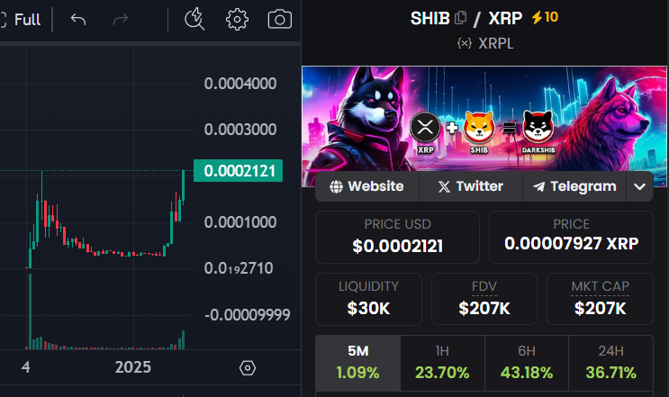 Another breakout day for Dark Shib are 🫵in? $XRP ATH Loading $SHIB ATH loading