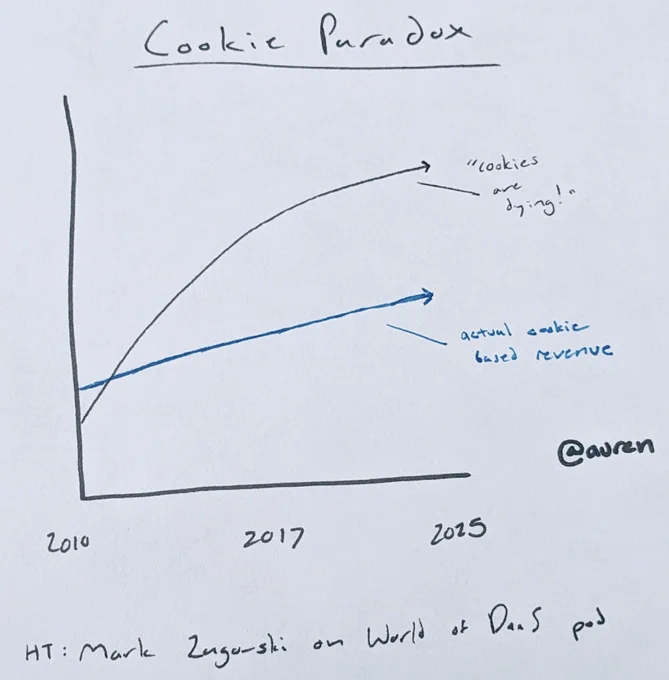 Image from Auren Hoffman (@auren)